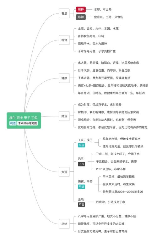 超级实用的运势提升秘籍
