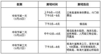 交通避雷指南