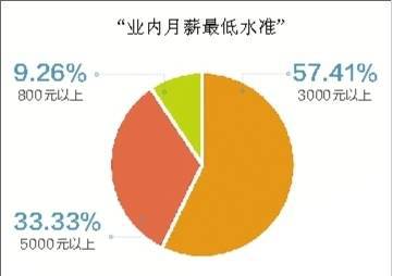 收入真实相：中等偏上的数字游戏