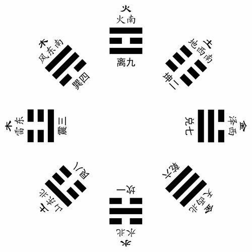 水能载舟，亦能覆舟，坎卦的纠结