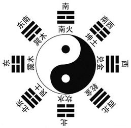 坐西朝东八卦方位吉凶图，坐东向西凶吉位置图，哪个方位更吉利？