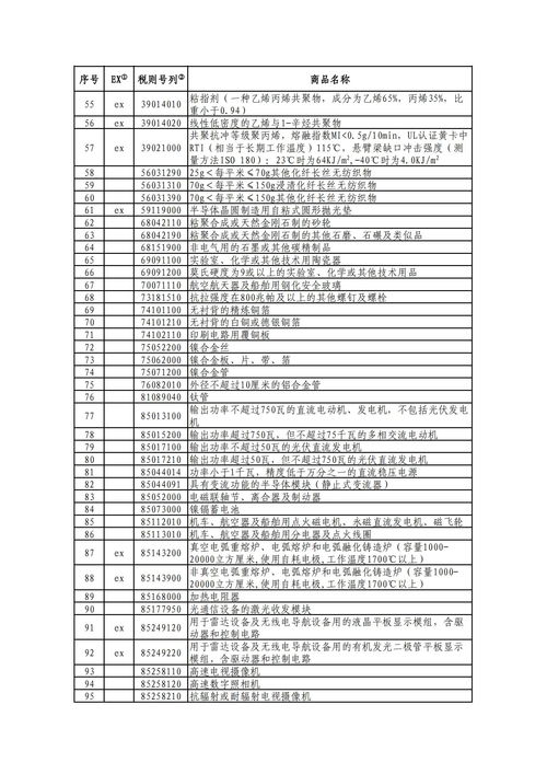农历六月廿八