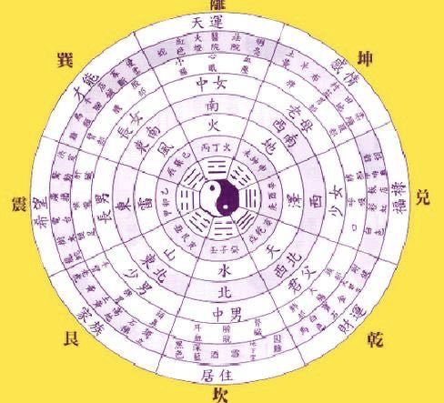 生辰八字网络捕鱼技巧真的靠谱吗？