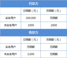 看八字命格咨询一次需要支付多少费用？