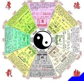 易经占卜的原理