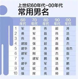 三、情感冲击——我为哪些会对当前这个名字产生莫名其妙的情绪？