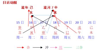 7月份八字运势如何解析？