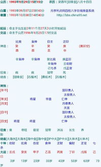 八字算命真的能准确预测适合发展地点和晚年富贵吗？