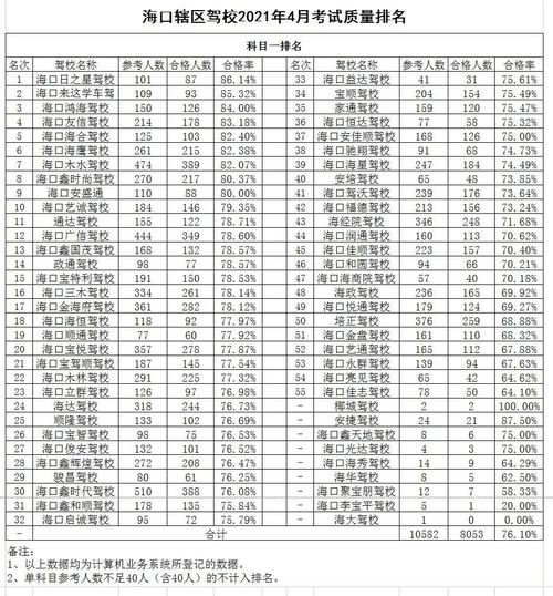 4月份考驾校的最佳吉日是哪一天？学车黄道吉日一览表推荐？