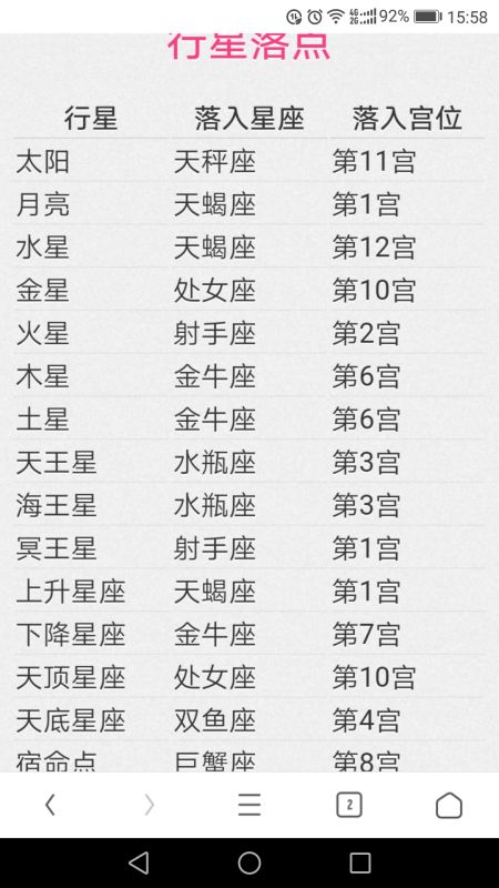 第一章　星象迷宫里的兔子与天秤