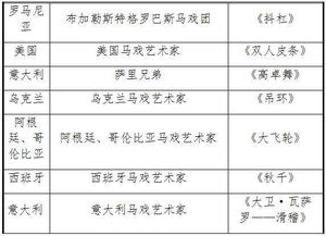 2. 其他表演区域
