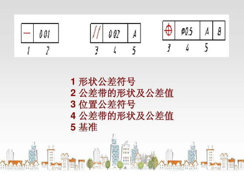 姓名学的基本原理