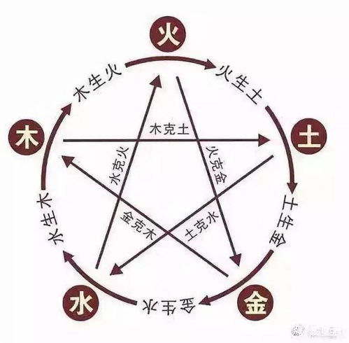 # 较小技巧——迅速自测有没有有‘男孩星’#
