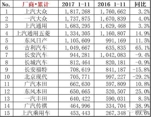 三、 实用表格——迅速对比（随手画的）