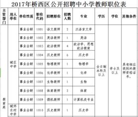 关于身体健康状况的一点碎碎念
