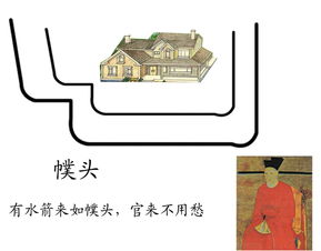 图解居家环境风水之河流、 溪流、道路一