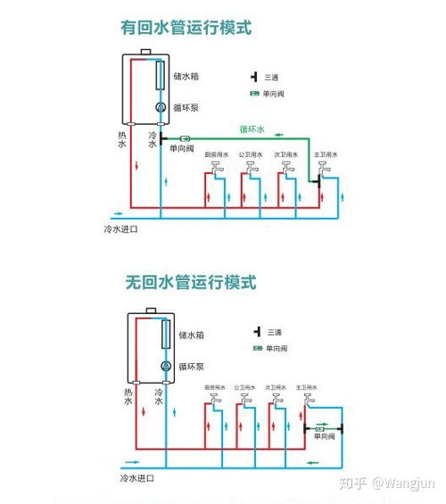 燃气热水灶朝向风水,燃气热水器风水方位选择