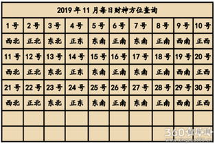 二、 财神今天在哪儿蹦迪