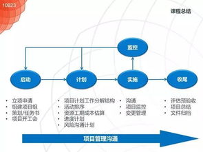 2.3 未来之约：科技与创新的碰撞