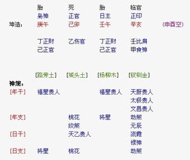 3、 求财的时机不对