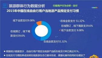 五、 如何识别并规避这些潜藏的问题?