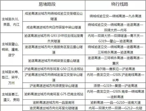 避坑指南：常见误区与学问结合（别被忽悠了！）