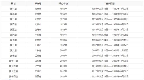 .吉日与否， 开心为主.