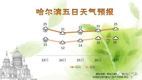 卦象初现：北国风雨飘摇