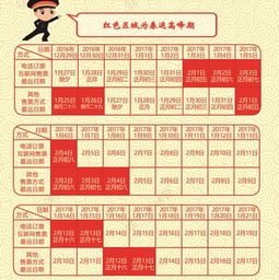 2026年1月27日黄道吉日：2026年正月初六吉日
