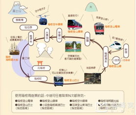 1.2 交通运输工具预订