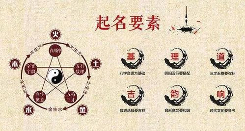 经典命名范例解析