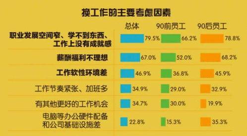 二、为什么选择我们的团费？