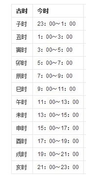 厨房里的玄学大战