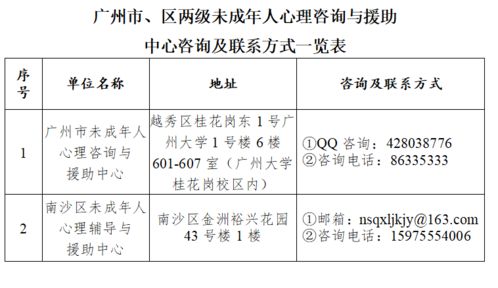 六、 预算规划（乱写一通）