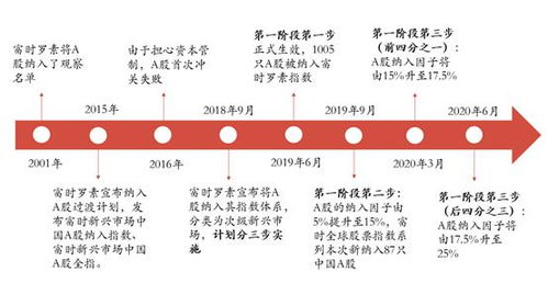 四、 细节控：布置与禁忌