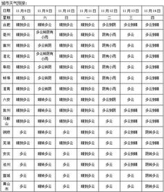 2019年7月8日到2026年2月，这段时间的天气预报日历表都有哪些？