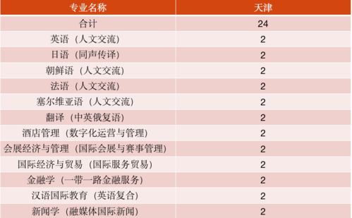 哈尔滨至北京， 票价一览（仅供参考）