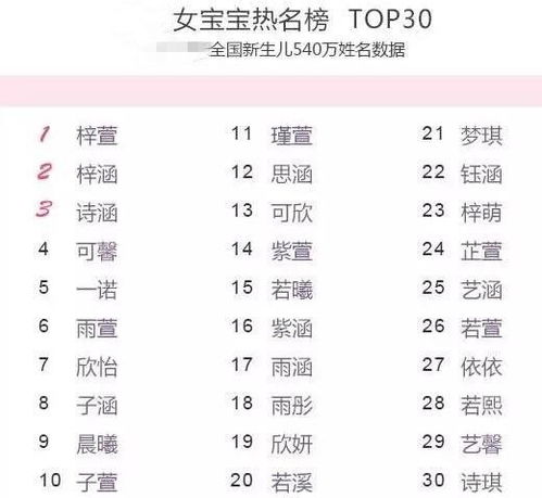 2026年测算出的好名字，有没有寓意美好的古代名字推荐呢？