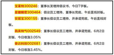 六、  风水布局实操：卧室里的那些事儿
