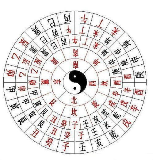 坎卦的象征意义， 那些坑坑洼洼