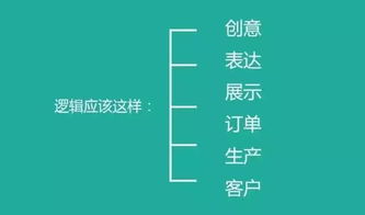 我测测孤独与否吉凶，能预测我未来命运如何吗？