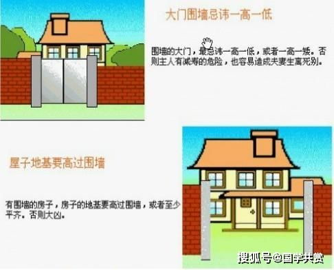家庭房屋风水平面图,家庭住宅风水学入门