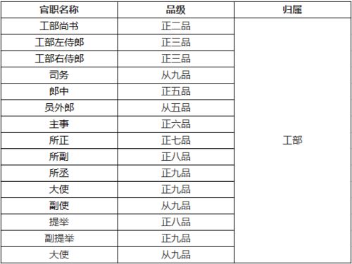 官一桐名字评分分析报告