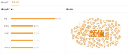 一、精准定位：找到你的目标受众，别在大海里捞针了！