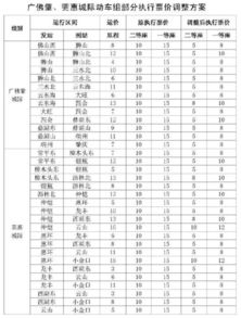 速度与激情：高铁旅行的魅力