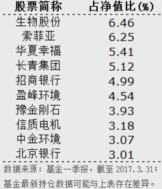 卢悦琳：快乐就完事了