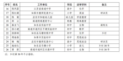 禹晴茜名字评分分析及优缺点点评