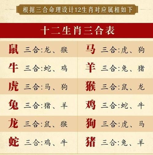 十二生肖各属相的婚姻表和各属相婚姻次数，分别代表什么含义？