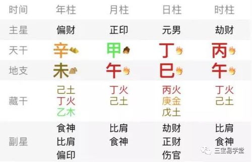 2026年戊子月八字运势如何？下半年运势会怎样？
