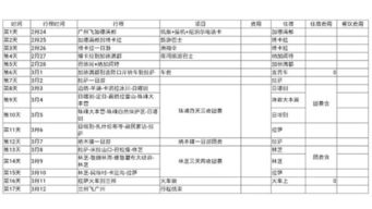 六、 费用明细（乱写版）